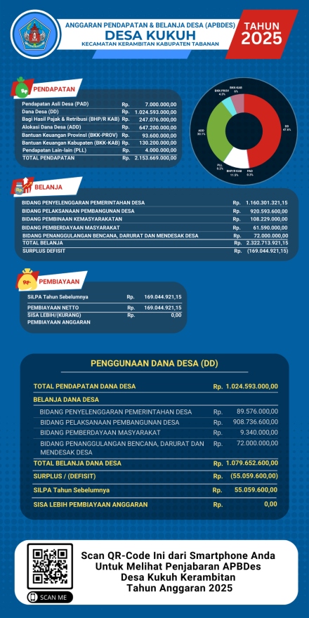 Dokumen APBDes Tahun 2025
